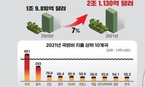 한국 무기수출 세계 8위…“K-방산 관심 더 높아질 것”