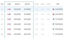 말년부장 고금리 갈아타기 분투기…폰뱅킹 능력은 필수!