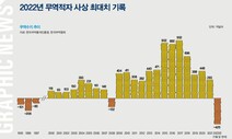 IMF 당시 3년치 합친 것보다 많아 구조적 변화 놓치는 것 아닌가