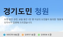 4년간 2만3천건 경기도민 청원에 응대 1건뿐…답변요건 완화