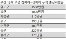 셋째아 낳으면 1천만원…‘우리지역에서 아이를 낳으세요’