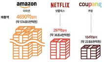 넷플릭스·아마존의 ‘수금 본색’…비용인상에 계정단속까지
