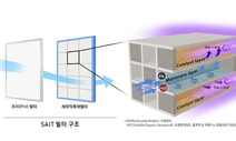 삼성전자, 최장 20년 쓰는 공기정화 필터 신기술 개발