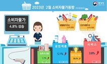 2월 소비자물가 4.8%↑…10개월 만에 4%대로 내려