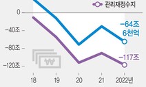 [사설] 지난해 재정적자 사상 최대…올해 세수펑크 어쩔 텐가