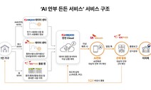 SKT, AI로 서울 금천구 위험가구 안부 확인