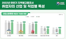 거리두기 풀리며 음식점·주점 취업자 11만↑…매장판매는 감소