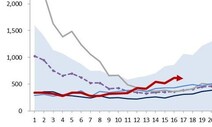 올봄 수두·볼거리 조심…지난해보다 33.6% 증가