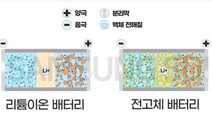 “전기차 리튬이온배터리, 2030년까지 시장점유율 압도적”