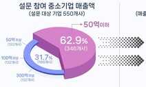 매출 50억 이하 중소·벤처 84% “정보보호 담당 직원? 없거나 몰라”