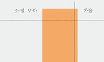 [책&amp;생각] 소설 후기에 새겨진 “매일 윤석열 욕하면서 지냅니다”