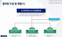 민관 전문가 모여 ‘인공지능 프라이버시 정책협의회’ 출범