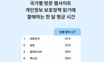 방문 누리집 개인정보보호정책 다 읽으려면, 월 32시간 소모