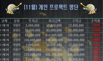 ‘유령회사 대포통장’ 범죄조직에 넘겨 60억 챙긴 일당 검거