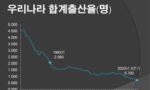 [사설] ‘인구 위기’ 경고 커가는 저출생, 정책 근본 돌아봐야