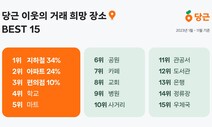 “혹시 당근이세요?” 중고거래 장소 이용 1위는 ‘이곳’