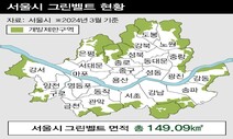 서울 그린벨트 어디 풀리나…서초구 내곡동·송파구-하남시 경계 거론