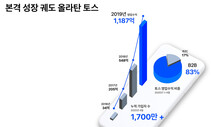 ‘간편 송금’ 토스, 첫 월간 흑자 달성 밝혀