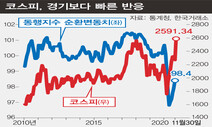 최고치 넘은 주가, 내년 상승의 조건