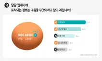 달걀에 새긴 숫자들의 의미, 알고 구입하시나요?