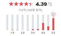 “별점테러 안 할 테니 부탁 좀…” 소비자 갑질, 정부가 막는다