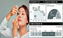 겨울이 눈에 보내는 신호…눈 시리고 콕콕 쑤신다면 [ESC]