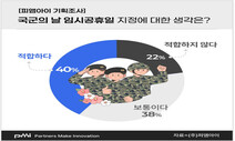 ‘국군의 날’ 임시공휴일 지정에 뜨뜻미지근한 민심…왜?