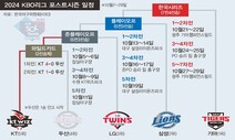 2024 KBO리그 포스트시즌 대진표