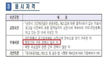 순천시가 뽑은 기간제 20명, 죄다 ‘퇴직 공무원’