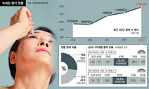 자칫 실명할 수도 있는 녹내장…안압 관리·예방이 최선 [ESC]