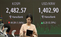 ‘트럼프발 쇼크’…코스피 2500선↓·환율 1400원↑