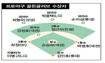 손승락, 19년 만에 마무리 투수가 골든글러브 수상