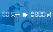 내년 하반기부터 개인신용평가 등급제에서 점수제로 전환