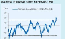 경제지표 끔찍한데 세계증시는 왜 오르나