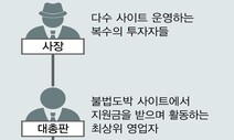 다단계로 나오는 대규모 수익…중학생도 ‘총판’