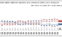 ‘종부세 기준 상향’ 찬반 팽팽…‘재산세 감면 확대’ 찬성 64%