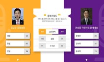 정치인 발언 ‘팩트체크’로 여론·이슈 파악한다