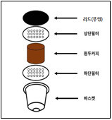 캡슐커피 용기 구조