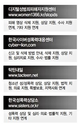 누리집을 방문해 전화상담과 온라인상담 방법을 확인해보자. 지역에 상관없이 상담 가능하고, 모두 비공개상담을 원칙으로 하고 있다. 누리집을 방문해 전화상담과 온라인상담 방법을 확인해보자. 지역에 상관없이 상담 가능하고, 모두 비공개상담을 원칙으로 하고 있다.