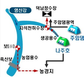 ‘영산강 죽산보∼나주호 간선수로 도수관로’는 죽산보 상류에서 강물을 길어 나주호에서 나온 간선수로까지 보내는 계획이다. 470억원의 예산이 들 전망이다. 환경부 제공 ※ 이미지를 누르면 크게 볼 수 있습니다.