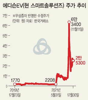  ※ 이미지를 누르면 크게 볼 수 있습니다.