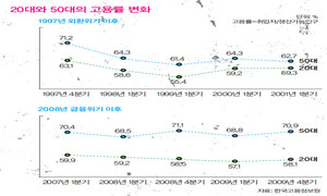 아버지와 아들의 전쟁