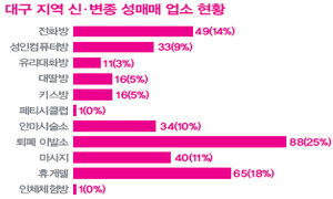 동네 골목에 스며든 이상한 시장