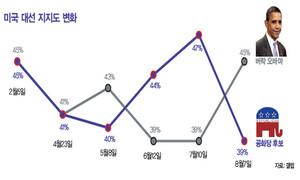 ‘티파티 총아’의 불길한 내일