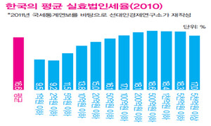 전경련 “국민 여러분, 우리 세금 대신 내주세요”