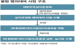 “상이군경회 수익사업  절반이 불법”