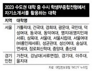 자료: 대입정보포털 ‘어디가’ 누리집 ※ 이미지를 누르면 크게 볼 수 있습니다.