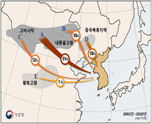 2002~20년 한국에 영향을 준 황사 발원지 및 이동 경로. 국립기상과학원