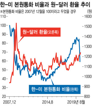  ※ 이미지를 누르면 크게 볼 수 있습니다.