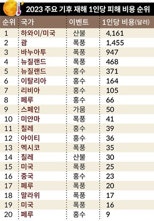 그래픽_온수애 영상소셜팀 자료_크리스찬에이드&nbsp;